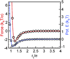 Graphical abstract: Interaction potentials from arbitrary multi-particle trajectory data
