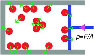 Graphical abstract: Virial pressure in systems of spherical active Brownian particles