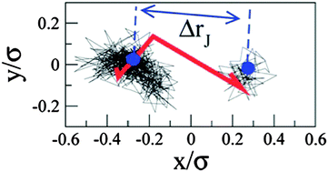 Graphical abstract: Particle jumps in structural glasses