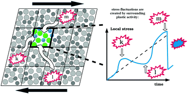Graphical abstract: Probing relevant ingredients in mean-field approaches for the athermal rheology of yield stress materials