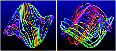 Graphical abstract: Creating orbiting vorticity vectors in magnetic particle suspensions through field symmetry transitions—a route to multi-axis mixing