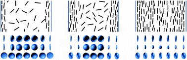 Graphical abstract: Surface-induced phase transitions of wormlike chains in slit confinement