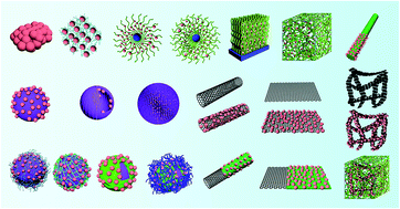 Graphical abstract: Synthesis and stabilization of metal nanocatalysts for reduction reactions – a review