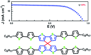 Graphical abstract: Spiro-thiophene derivatives as hole-transport materials for perovskite solar cells