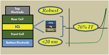 Graphical abstract: An extremely thin and robust interconnecting layer providing 76% fill factor in a tandem polymer solar cell architecture