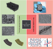 Graphical abstract: Three dimensional architectures: design, assembly and application in electrochemical capacitors