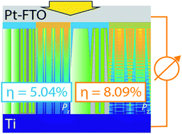 Graphical abstract: Conical-shaped titania nanotubes for optimized light management in DSSCs reach back-side illumination efficiencies > 8%