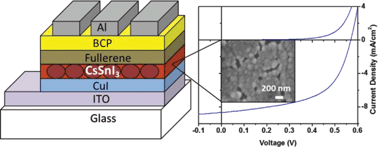 Graphical abstract: Tin perovskite/fullerene planar layer photovoltaics: improving the efficiency and stability of lead-free devices