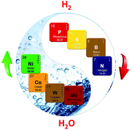 Graphical abstract: Recent advances in heterogeneous electrocatalysts for the hydrogen evolution reaction