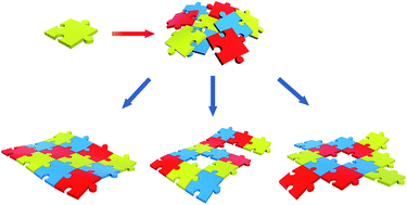 Graphical abstract: Energy harvesting and storage devices fused into various patterns