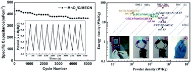 Graphical abstract: Hybrid MnO2/C nano-composites on a macroporous electrically conductive network for supercapacitor electrodes