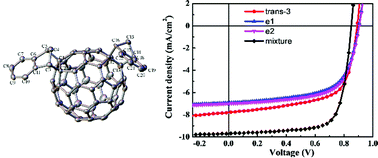 Graphical abstract: Single crystalline indene-C60 bisadduct: isolation and application in polymer solar cells