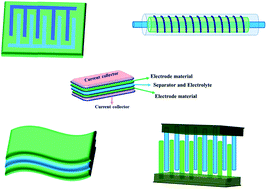 Graphical abstract: Recent progress in micro-scale energy storage devices and future aspects