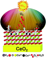 Graphical abstract: Efficient water oxidation under visible light by tuning surface defects on ceria nanorods