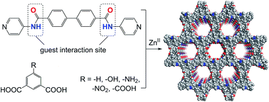 Graphical abstract: Five porous zinc(ii) coordination polymers functionalized with amide groups: cooperative and size-selective catalysis