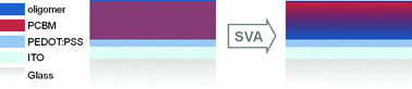 Graphical abstract: Understanding the effect of solvent vapor annealing on solution-processed A–D–A oligothiophene bulk-heterojunction solar cells: the role of alkyl side chains