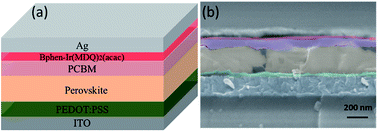Graphical abstract: Interface engineering toward enhanced efficiency of planar perovskite solar cells
