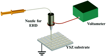 Graphical abstract: Enhanced charge transfer with Ag grids at electrolyte/electrode interfaces in solid oxide fuel cells