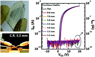 Graphical abstract: Improvements in the bending performance and bias stability of flexible InGaZnO thin film transistors and optimum barrier structures for plastic poly(ethylene naphthalate) substrates