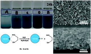Graphical abstract: Ethanolamine-assisted synthesis of size-controlled indium tin oxide nanoinks for low temperature solution deposited transparent conductive films