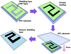 Graphical abstract: Pressure-assisted electrode fabrication using simply synthesized Cu3Sn alloy nanoparticles