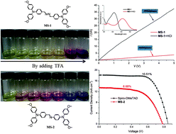 Graphical abstract: Visualized acid–base discoloration and optoelectronic investigations of azines and azomethines having double 4-[N,N-di(4-methoxyphenyl)amino]phenyl terminals
