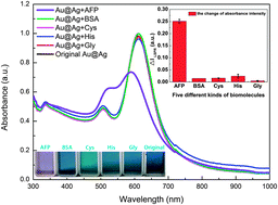 Graphical abstract: A promising direct visualization of an Au@Ag nanorod-based colorimetric sensor for trace detection of alpha-fetoprotein