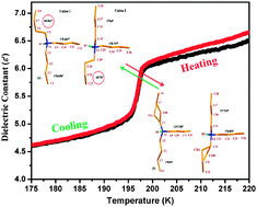 Graphical abstract: Order–disorder phase transition coupled with torsion in tri-n-butylammonium trichloroacetate (TBAT)