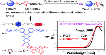 Graphical abstract: Highly selective palladium-catalyzed Stille coupling reaction toward chlorine-containing NIR electroluminescent polymers