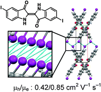 Graphical abstract: An iodine effect in ambipolar organic field-effect transistors based on indigo derivatives