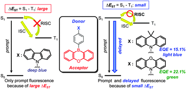 Graphical abstract: Light blue and green thermally activated delayed fluorescence from 10H-phenoxaborin-derivatives and their application to organic light-emitting diodes