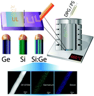 Graphical abstract: High density and patternable growth of silicon, germanium and alloyed SiGe nanowires by a rapid anneal protocol