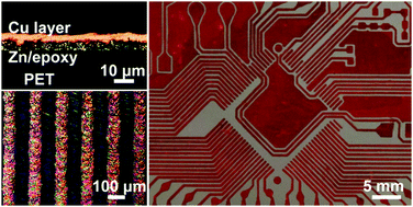Graphical abstract: Flexible copper wires through galvanic replacement of zinc paste: a highly cost-effective technology for wiring flexible printed circuits