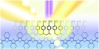 Graphical abstract: Photoluminescence of poly(3,4-ethylenedioxythiophene)/poly(styrenesulfonate) in the visible region