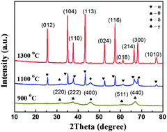 Graphical abstract: Tuning of thermal and dielectric properties for epoxy composites filled with electrospun alumina fibers and graphene nanoplatelets through hybridization