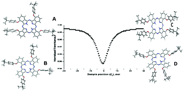 Graphical abstract: Spectroscopic and nonlinear optical properties of the four positional isomers of 4α-(4-tert-butylphenoxy)phthalocyanine
