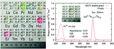 Graphical abstract: Deep-ultraviolet transparent monolithic sol–gel derived silica–REPO4 (RE = Y, La–Lu except Pm) glass-ceramics: characterization of the crystal structure and ultraviolet absorption edge, and application to narrow-band UVB phosphors
