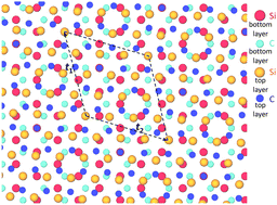 Graphical abstract: Electronic structures of multilayer two-dimensional silicon carbide with oriented misalignment