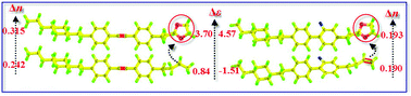 Graphical abstract: Dielectric and optical anisotropy enhanced by 1,3-dioxolane terminal substitution on tolane-liquid crystals