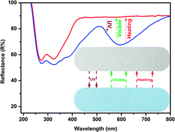 Graphical abstract: Reversible colorless-cyan photochromism in Eu2+-doped Sr3YNa(PO4)3F powders