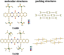 Graphical abstract: N-Heteroheptacenequinone and N-heterononacenequinone: synthesis, physical properties, crystal structures and photoelectrochemical behaviors