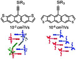 Graphical abstract: The effect of regioisomerism on the crystal packing and device performance of desymmetrized anthradithiophenes