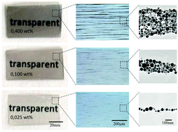 Graphical abstract: Solid solution magnetic FeNi nanostrand–polymer composites by connecting-coarsening assembly