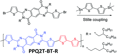 Graphical abstract: Pyrimido[4,5-g]quinazoline-4,9-dione as a new building block for constructing polymer semiconductors with high sensitivity to acids and hole transport performance in organic thin film transistors