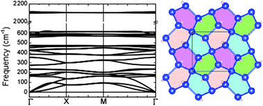 Graphical abstract: Hydrogen-induced stabilization and tunable electronic structures of penta-silicene: a computational study