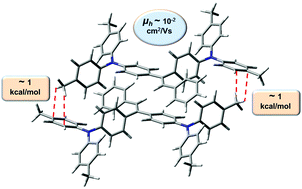Graphical abstract: Can hydrogen bonds improve the hole-mobility in amorphous organic semiconductors? Experimental and theoretical insights