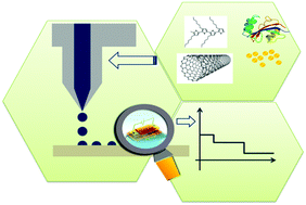 Graphical abstract: Printable and flexible electronics: from TFTs to bioelectronic devices