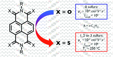 Graphical abstract: Enhanced electron mobility in crystalline thionated naphthalene diimides