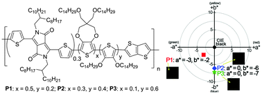 Graphical abstract: Modulating high-energy visible light absorption to attain neutral-state black electrochromic polymers