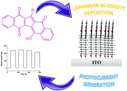 Graphical abstract: KuQuinones: a new class of quinoid compounds as photoactive species on ITO